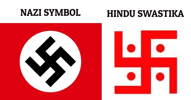 Swastika Compared